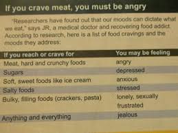 What Your Food Cravings Mean Craving Meanings Food Cravings Cravings Chart