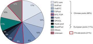 It is hundreds of thousands of times as much. The Carbon Footprint Of Bitcoin Sciencedirect