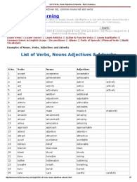 List Of Verbs Nouns Adjectives And Adverbs Pdf Adverb Adjective Free 30 Day Trial Scribd Nouns And Adjectives Adjectives Nouns Verbs Adjectives