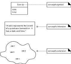 Cs616 Software Engineering Ii