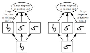 نتیجه جستجوی لغت [pooling] در گوگل