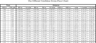 swimming pace swim calculator