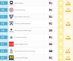 Satisfied with feedback number of students per member of teaching staff 58.1. King S Ranked In The Top 25 Best Unis In The Uk And The World