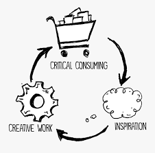 Critical thinking encompasses six vital skills: Drawing Creatively Deep Develop Creative And Critical Thinking Skills Free Transparent Clipart Clipartkey