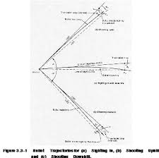 exterior ballistics