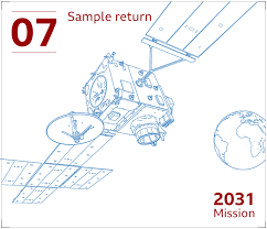Mars 2020 perseverance mission has launched on 30th july on atlas v rocket. Nasa Perseverance Rover Bringing Mars Back To Earth Bbc News