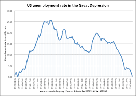 negative impact of economic recession economics help