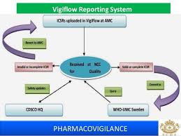 pharmacovigilance ppt