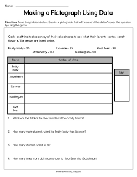 (i) first of all, the related data is collected. Making A Pictograph Using Data Worksheet Have Fun Teaching