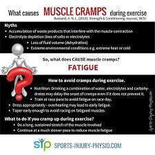 Factors That We Traditionally Blamed For Muscle Cramps During Exercise Include Accumulation Of Waste Products Muscle Cramp Chronic Fatigue Syndrome Fatigue