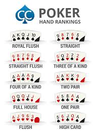Image Result For Poker Hands Chart Poker Hands Rankings