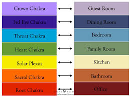 The colors most often associated with the crown chakra are violet, purple and white. Decorating With The Chakras In Mind Decorating By Donna Intuitive Color Expert