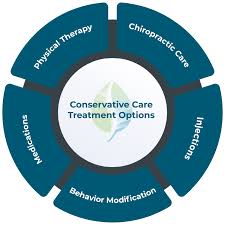 Image result for Behavior Modification