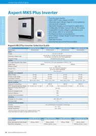 Axpert Mks Plus Inverter Axpert Mks Plus Inverter Selection