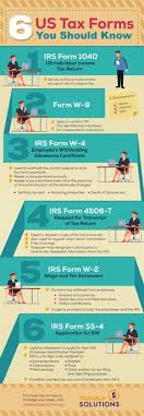 The credit is good on qualified wages paid up to july 1, 2021. T Cain Trcain2 Profile Pinterest