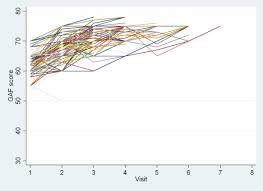 Integrating mental health into primary care for displaced populations: the  experience of Mindanao, Philippines
