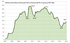 Voprosy I Otvety Po Vlozheniyam Cb V Kaznachejskie Obligacii Ssha Tradernet