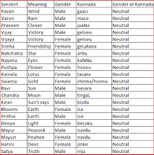 Updated today ✅ free fire codes to claim gifts ☝ (pets, skins, rewards and free diamonds) ⭐ click here to view the page. Why Are South Indian Names Derived From Sanskrit But Not Their Own Language S Quora