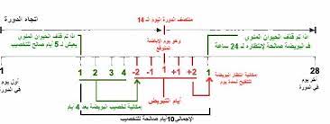 مسلسل الحفرة الموسم الرابع الحلقة 38 مترجم. Ø¯ÙˆØ±ØªÙŠ ÙƒÙ„ 26 ÙŠÙˆÙ… Ù…ØªÙ‰ ÙˆÙ‚Øª Ø§Ù„ØªØ¨ÙˆÙŠØ¶ Ø§Ø¬Ù…Ù„ Ø¨Ù†Ø§Øª