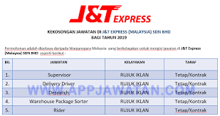 Stay tuned to j&t express kl for more updates. Jawatan Kosong Terkini Di J T Express Malaysia Sdn Bhd Appjawatan Malaysia