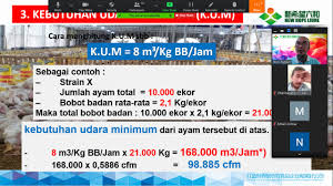 Misal kita mempunyai ukuran dapur dengan panjang 6 meter, lebar 6 meter dan tinggi ruangan 3 meter. Closed House Operation Management