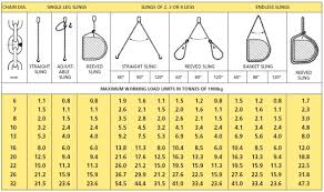 mclellands safety chart