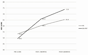 After you arrive in malaysia, you must submit your passport and pay for the pass at the malaysian immigration. Intra Articular Hyaluronic Acid Ha And Platelet Rich Plasma Prp Injection Versus Hyaluronic Acid Ha Injection Alone In Patients With Grade Iii And Iv Knee Osteoarthritis Oa A Retrospective Study On Functional Outcome