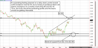 comex natural gas settlement contract