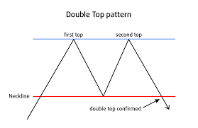 5 4 technical analysis chart patterns trading crypto course