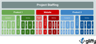 free diagram template block org chart gliffy blog