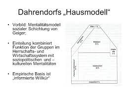 In seiner älteren sowie in der renovierten form. Dahrendorfs Hausmodell Ppt Herunterladen