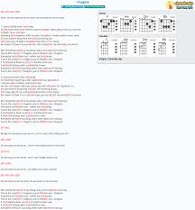 Welcome to my imagine guitar chords chart. Chord Imagine Tone Damli Aaberge Tab Song Lyric Sheet Guitar Ukulele Chords Vip