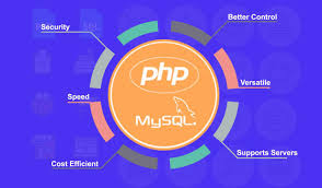 Now how do you go about and select which one is the best? Top 10 Websites Built With Php Technology Facebook Yahoo