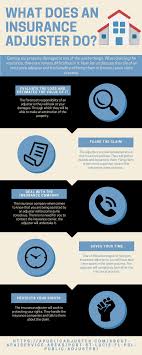 How to deal with your adjuster while making sure you get fair compensation. Pin On Accredited Public Adjusters Llc