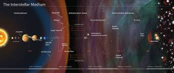 The Interstellar Medium 5390x2295 Astrophysique Astronomie