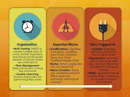 Chef Resume Sample Writing Guide Resume Genius Guided Writing Chef Resume Resume Skills