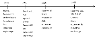 Companies (appointment and remuneration of managerial personnel) amendment rules, 2016. Fighting Industrial And Economic Espionage Through Criminal Law Lessons To Be Learned From Austria And Switzerland Springerlink
