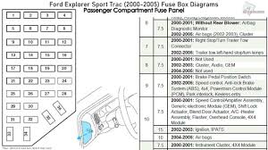 Peterbilt 379 fuse box catalogue of schemas. Diagram 2003 Ford Explorer Sport Fuse Box Diagram Full Version Hd Quality Box Diagram