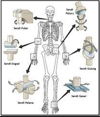 Maybe you would like to learn more about one of these? Manusia Mempunyai Zhafrah Terapi Saraf All Generations Facebook