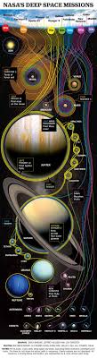 Lon Tweeten In 2020 Space Nasa Deep Space Space Exploration