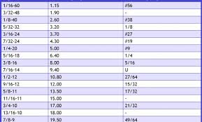 7 16 Tap Drill Bsw Bsf Tap Drill Sizes
