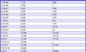 7 16 tap drill bsw bsf tap drill sizes