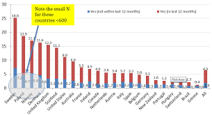 The Global Drug Survey 2015 Findings Global Drug Survey