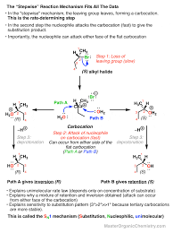 Types of chemical reactions worksheet answers. 61 Classification Of Chemical Reactions Chemistry Worksheet Key Ncert Solutions For Class 10 Science Chapter 4 In Pdf For 2020 21 The Cambridge Igcse Chemistry Syllabus Enables Learners To Understand