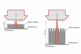 상부와 하부 레이저 센서가 대상체의 표면 거리를 측정하여 차감법으로 두께를 산출하는 원리 도해