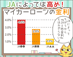 実際に申込んでわかったjaの自動車ローンの短所 体験談 キャッシングのまとめ