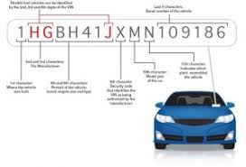 Checking vin you can find out: Vin Decoding For Your Audi Bmw Mercedes Benz Porsche And Vw Monaco Auto Collection