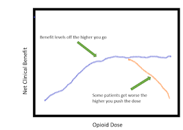 We did not find results for: Part 3 Opioids Have Ceiling Effects High Doses Are Rarely Therapeutic And Another Hand Crafted Graph Pallimed