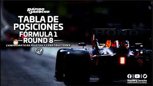 El piloto mexicano se afianza en la parte alta de la clasificación individual Formula 1 Tabla De Posiciones 2021 Round 8 Pilotos Constructores Proximo Circuito Youtube