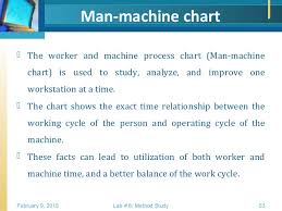 Work Study Methods Study
